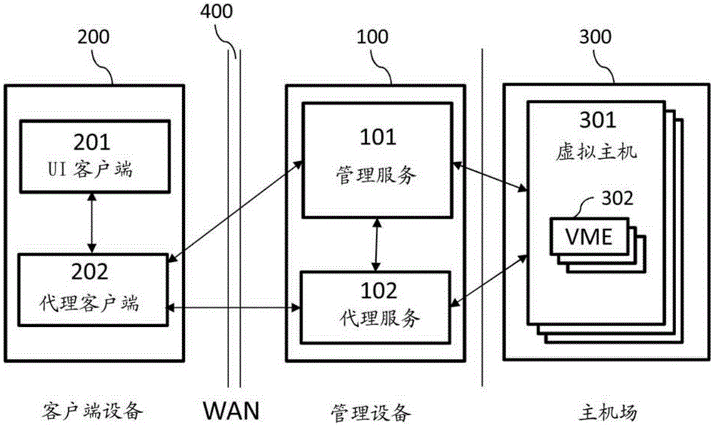 Method and system for enabling access of client device to remote desktop