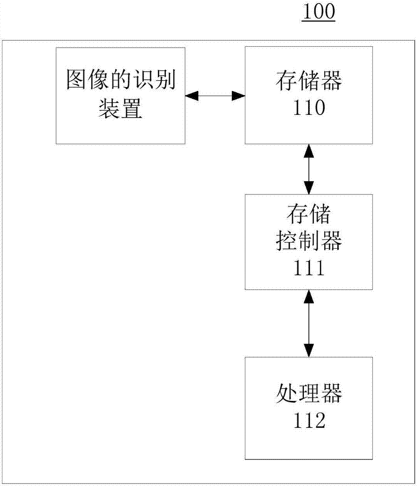 Image identification method and device