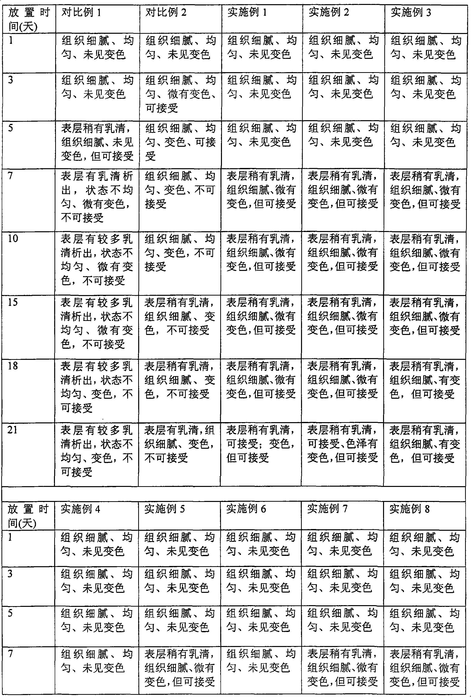 Yoghurt containing daucus carrot particles and production method thereof