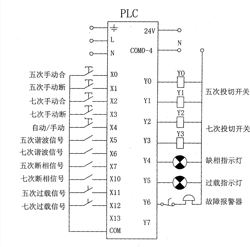 Filter compensation device of monocrystalline silicon furnace power supply