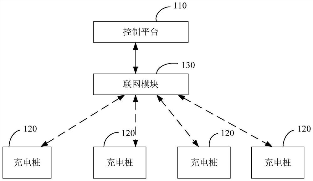 Communication method, charging pile and networking device of distributed charging pile communication system