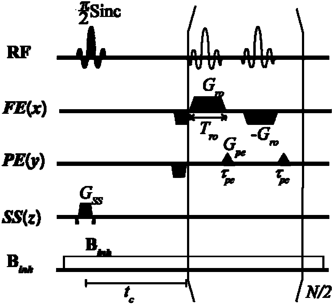 A Correction Method for Magnetic Resonance Image Distortion Under Strong Inhomogeneous Magnetic Field