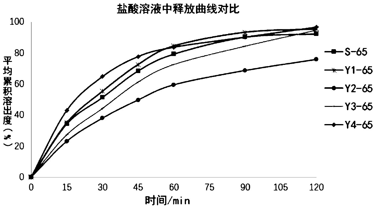 Method for determining dissolution curve of lanthanum carbonate chewable tablets