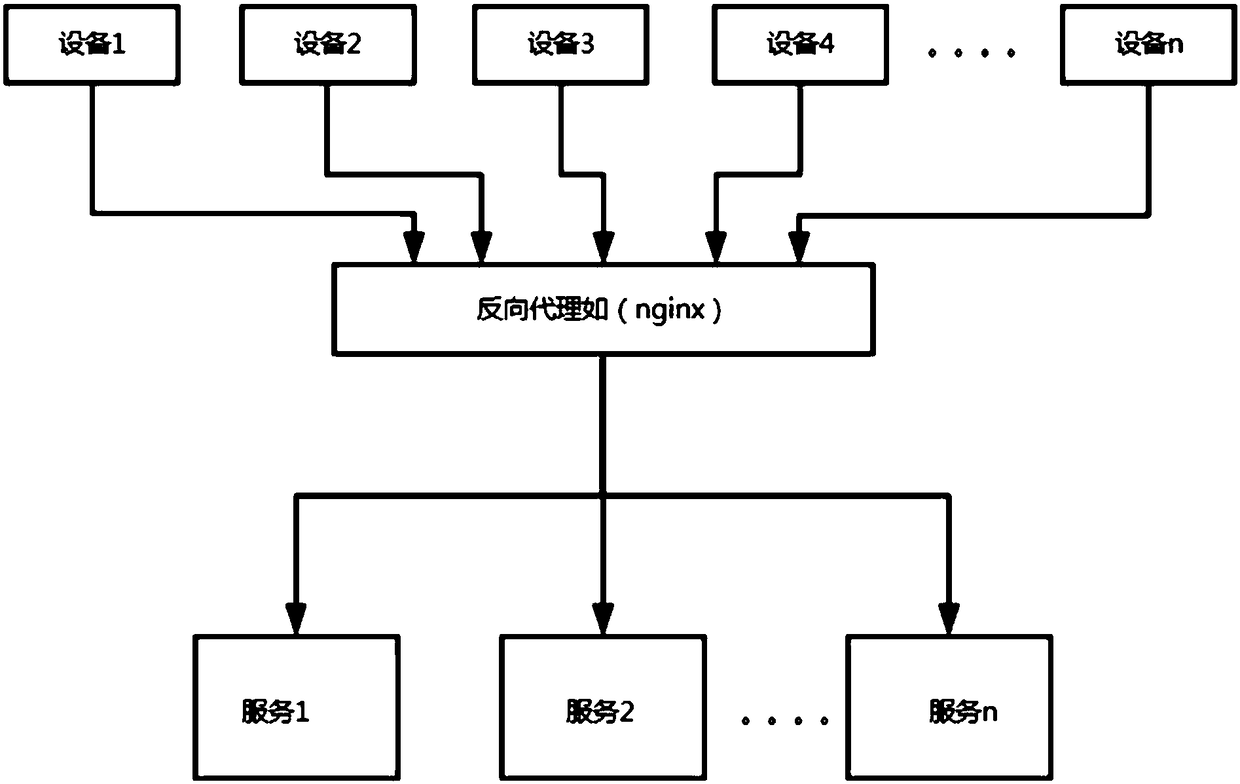 Packet sticking and splicing method based on protocol transmission