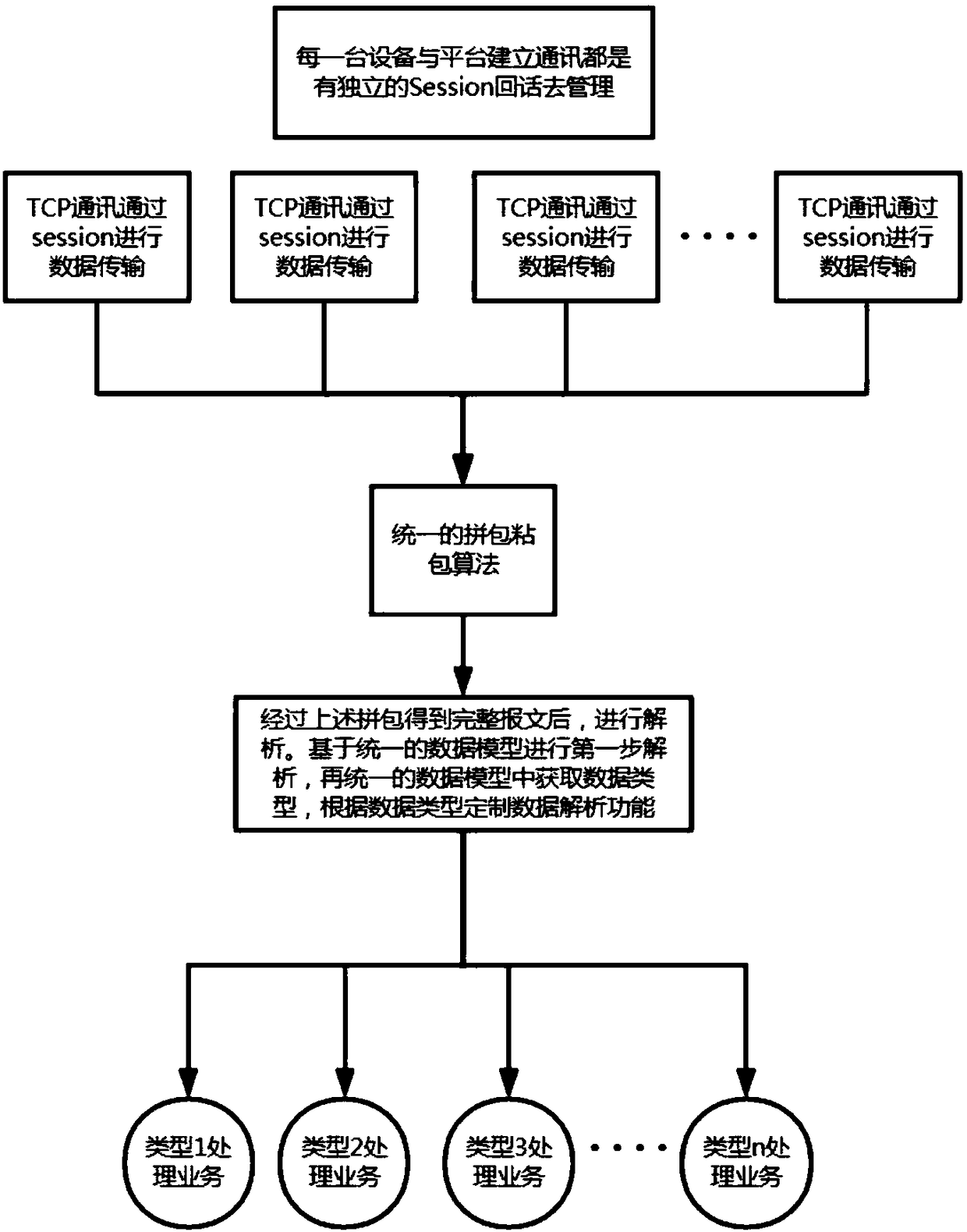 Packet sticking and splicing method based on protocol transmission