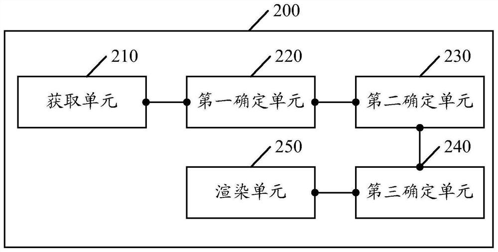 Model rendering method and device for abutted seam component