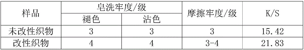 Dyeing method for modified polyimide fabrics