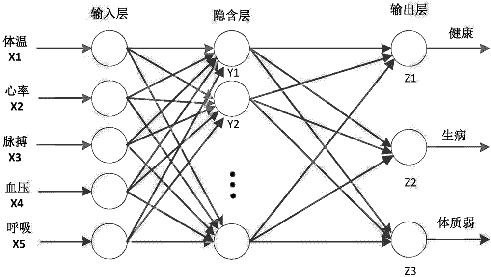 Old people's abnormal behavior detection method based on deep learning