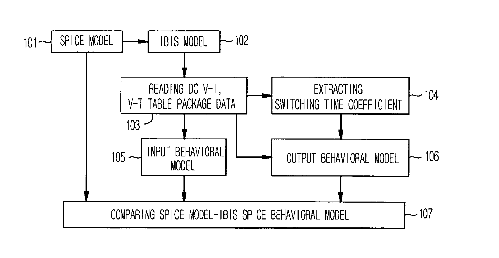 Method for converting IBIS model to spice behavioral model by extracting resistor and capacitor