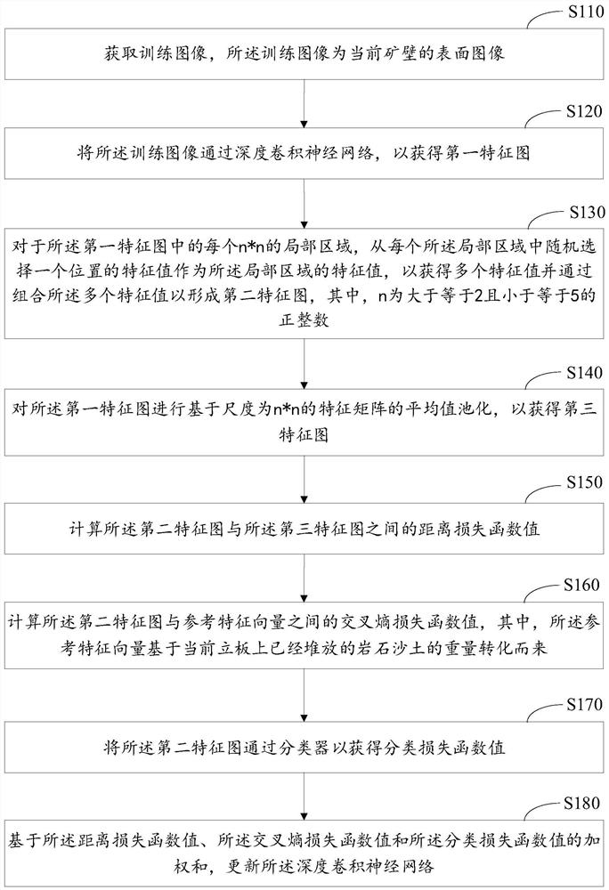 Training method of neural network for intelligent prediction of caving state