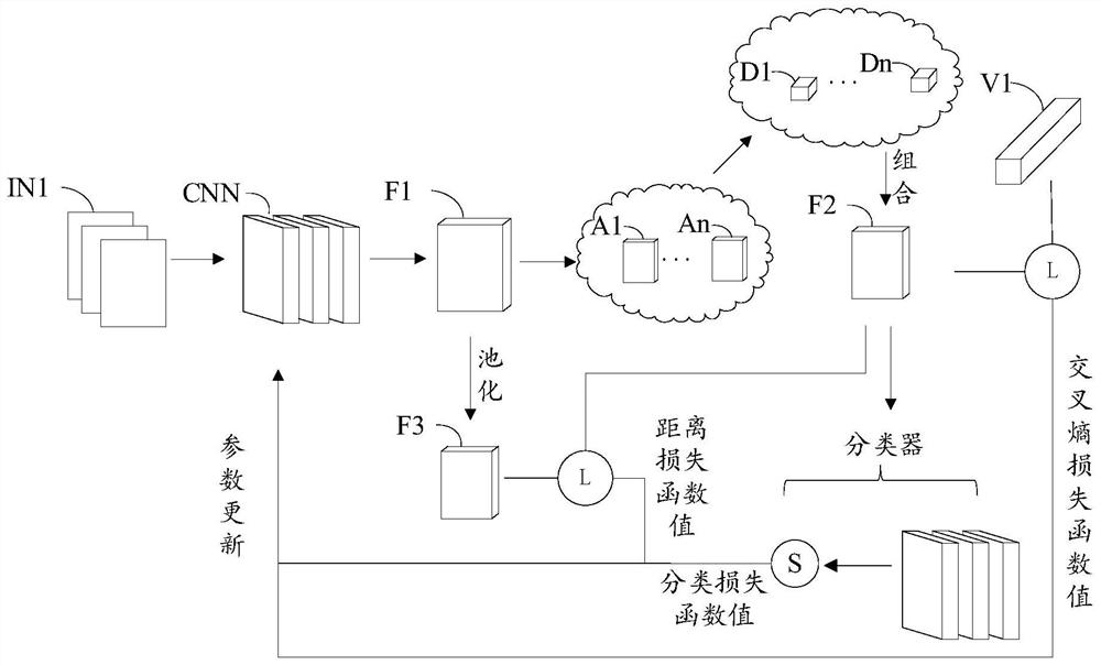 Training method of neural network for intelligent prediction of caving state