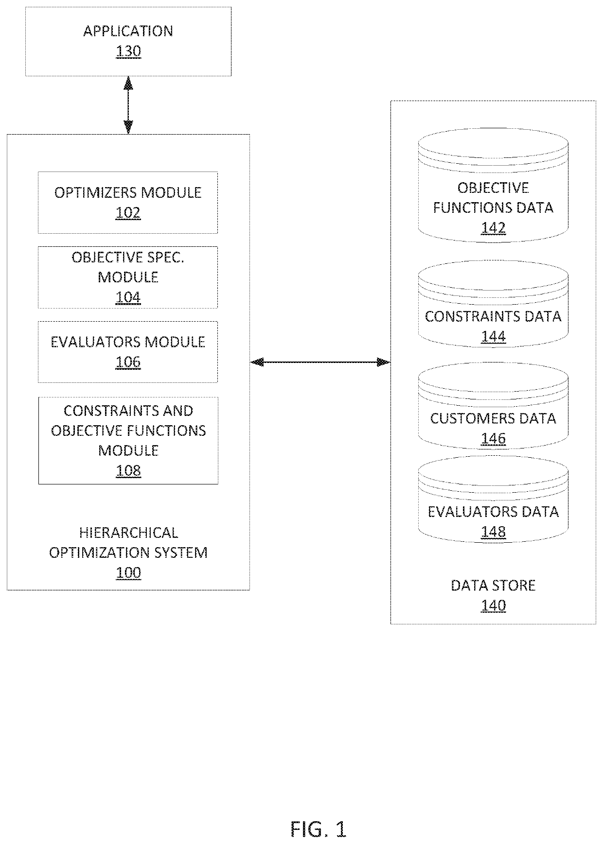 Hierarchical optimization for processing objectives sequentially and/or iteratively