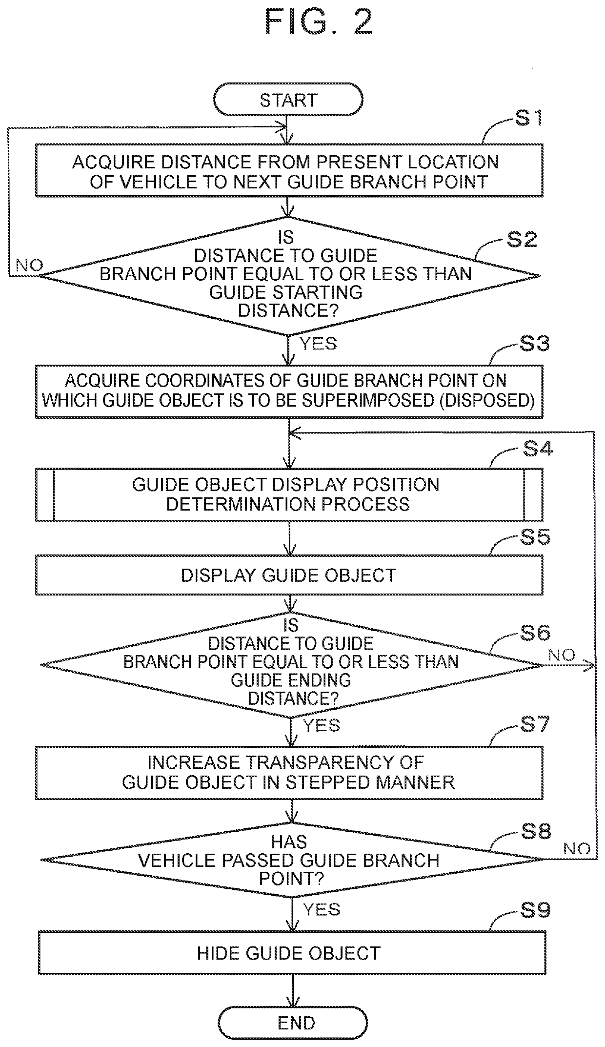 Superimposed image display device, superimposed image drawing method, and computer program