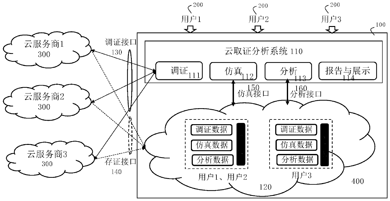 Cloud data online evidence obtaining system and method