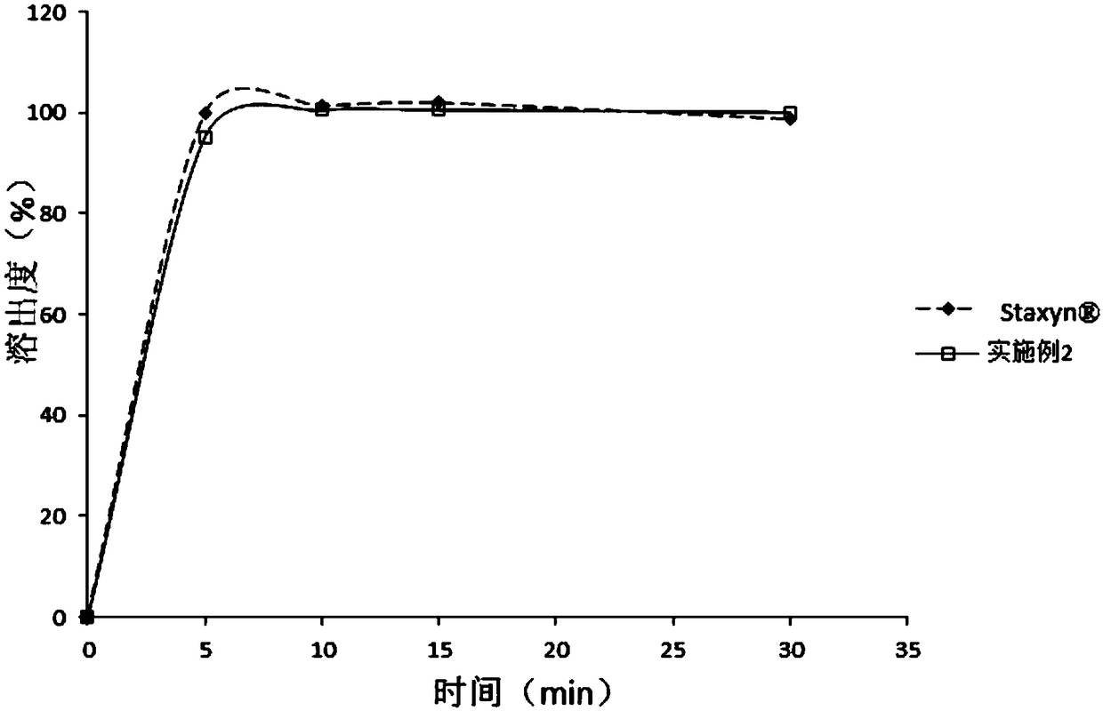 Drug composition containing vardenafil hydrochloride and orally disintegrating tablet containing drug composition as well as preparation of orally disintegrating tablet and application of drug composition