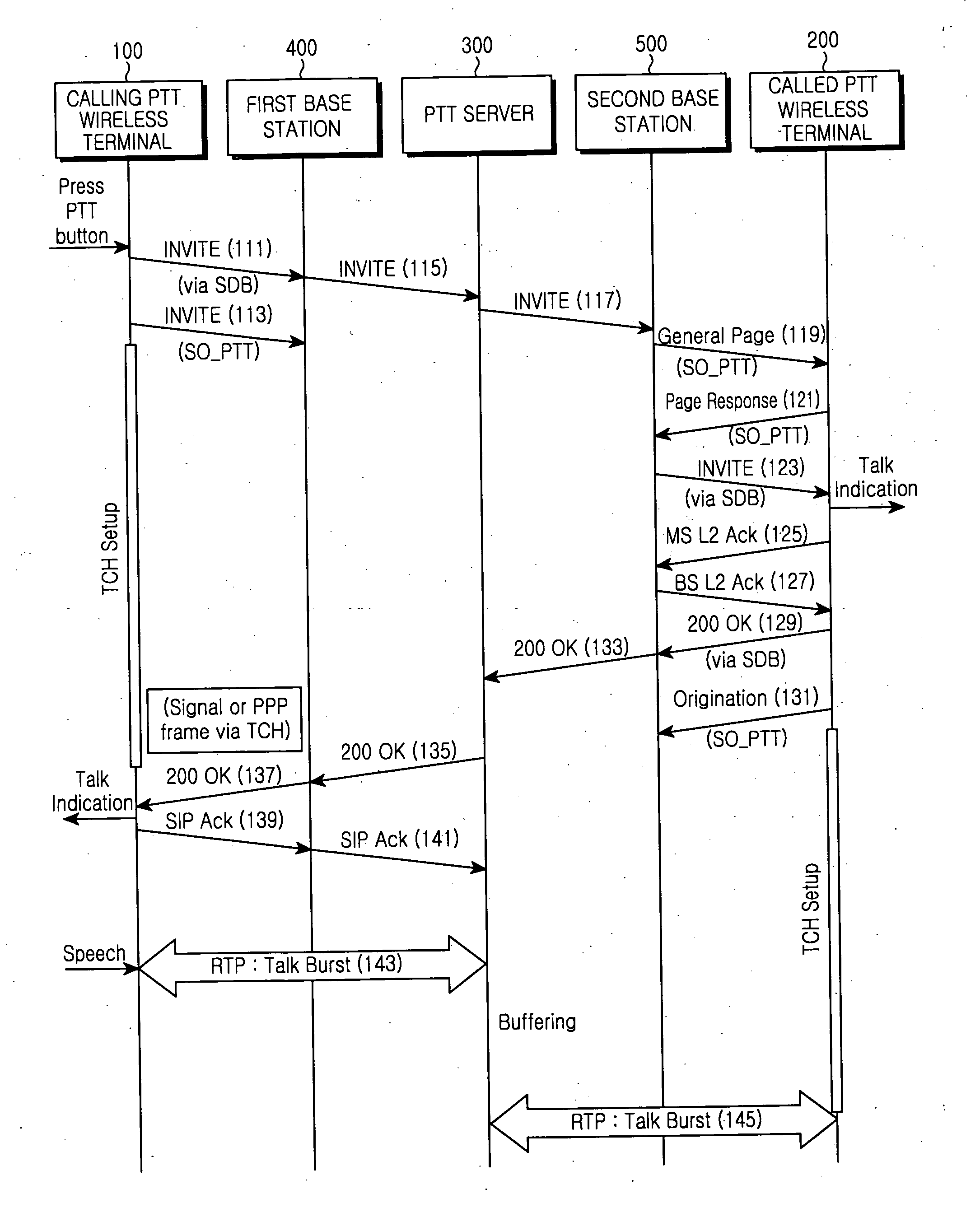 Method for processing conversation information in wireless terminal