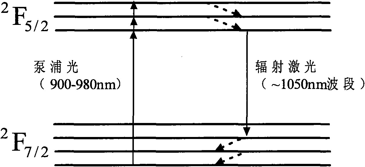 Square-wave pulse laser device and square-wave pulse laser generating method