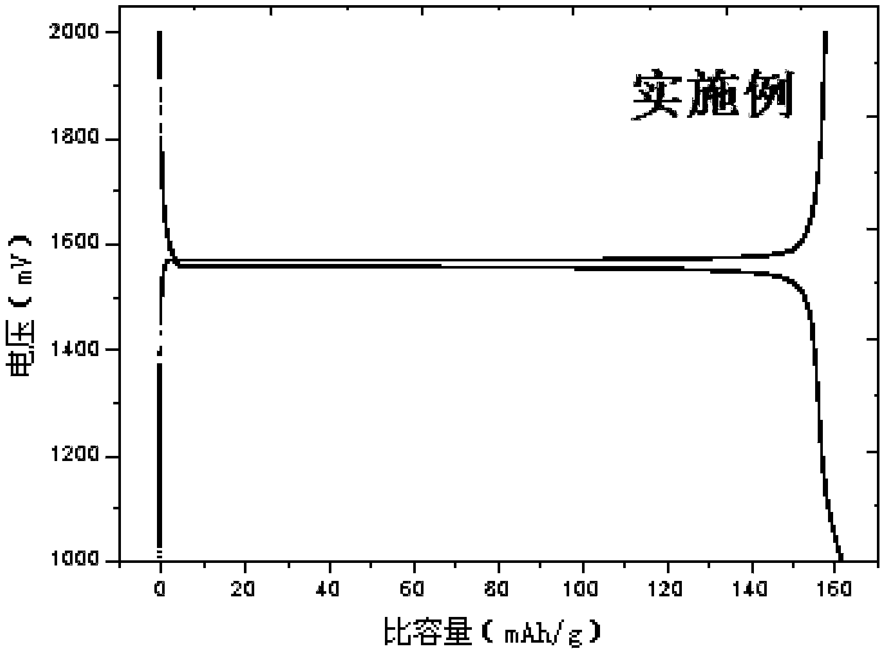 Preparation method for lithium titanate