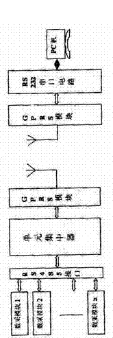 Remote intelligent meter reading system