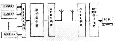 Remote intelligent meter reading system