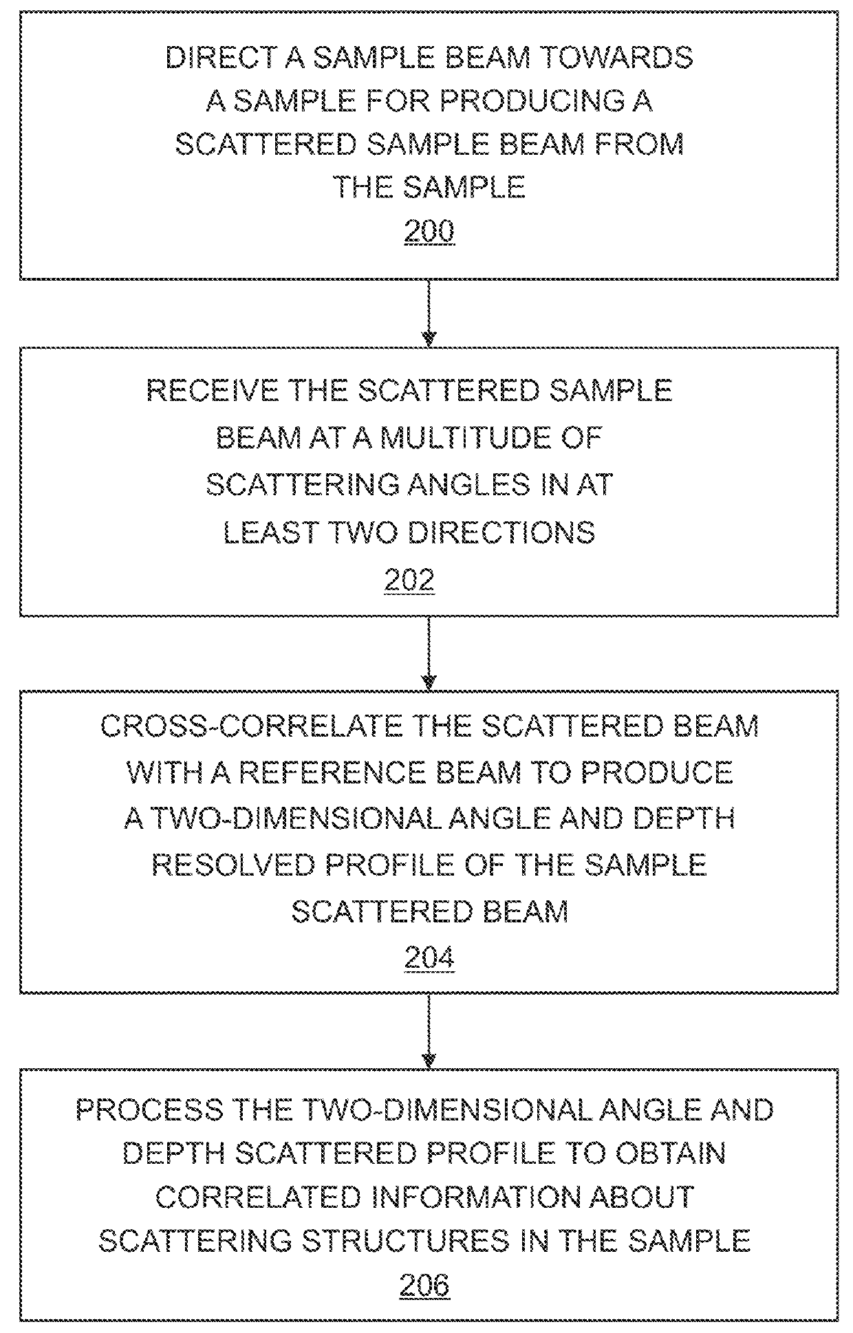 Systems and methods of angle-resolved low coherence interferometry based optical correlation