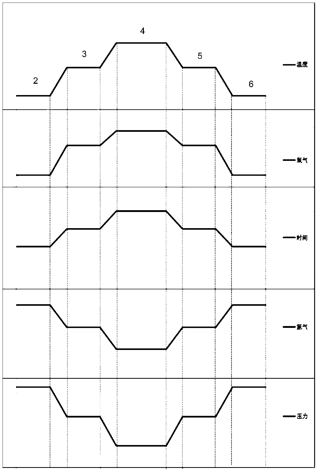 A thermal oxidation method for crystalline silicon solar cells