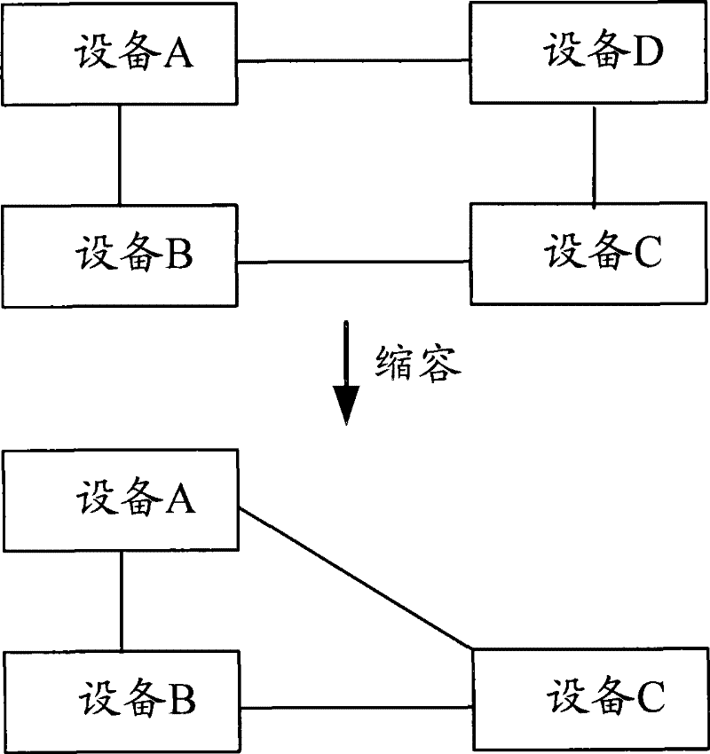 Device capacity reduction method