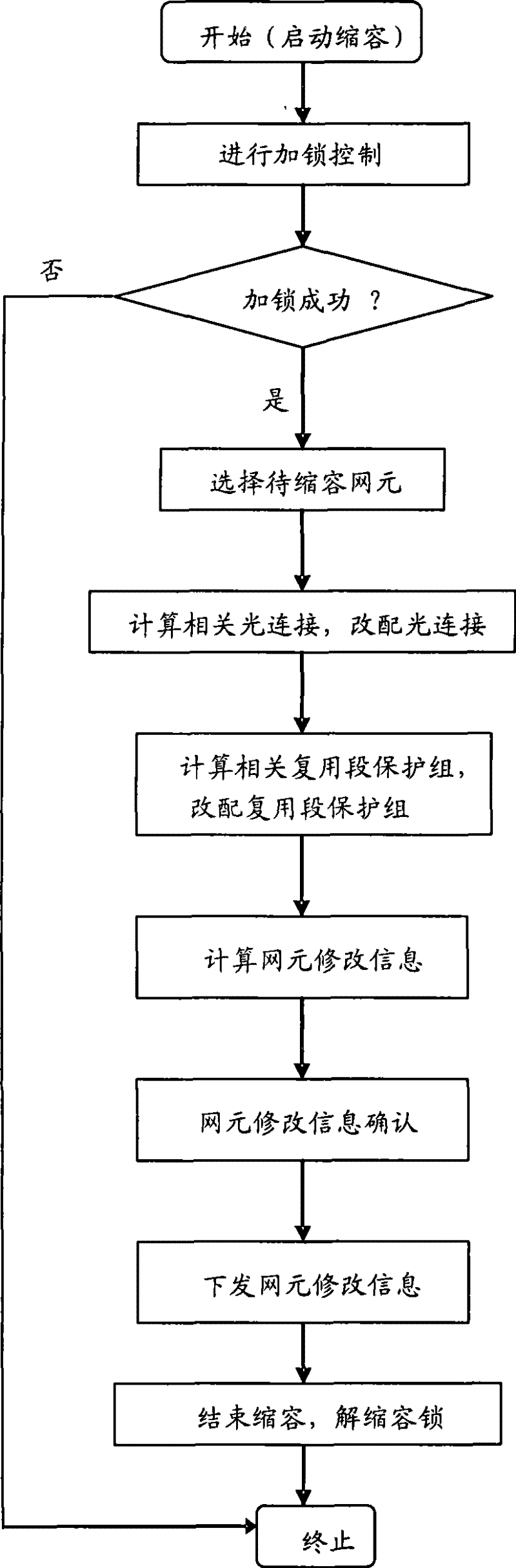 Device capacity reduction method