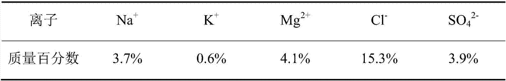 Picromerite preparation method based on brine mixing method