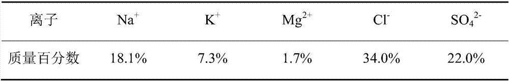 Picromerite preparation method based on brine mixing method