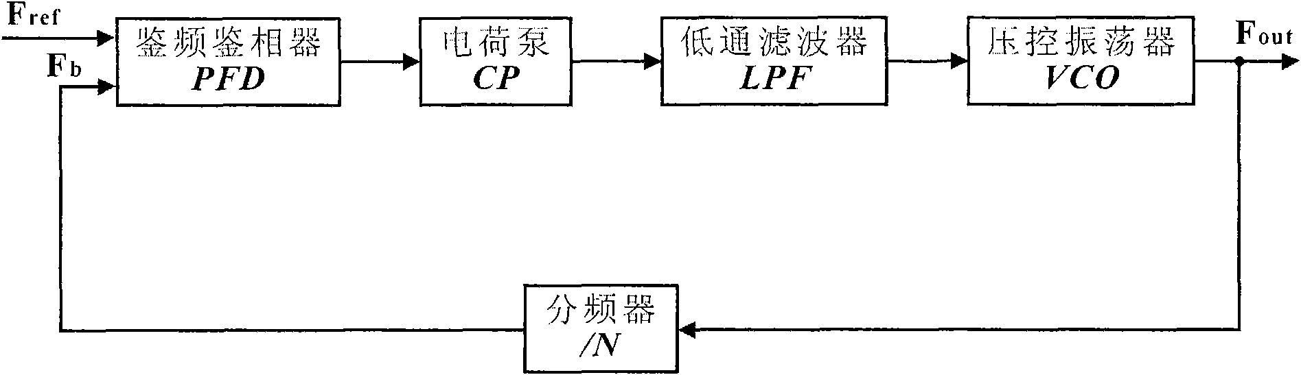 Automatic-tracking current type charge pump for phase-locking loop