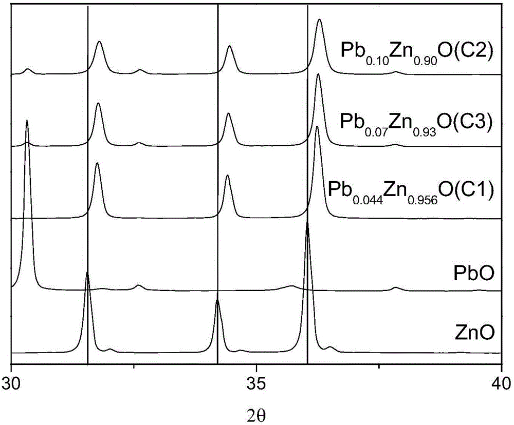 A kind of desulfurization catalyst and its preparation method and the method for hydrocarbon oil desulfurization