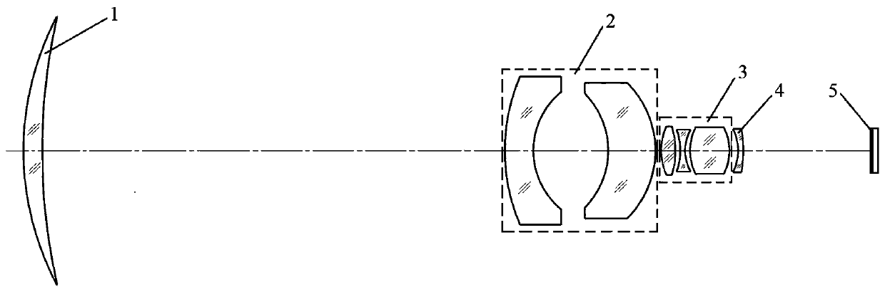 3.5x continuous zoom solar-blind UV optics for corona detection