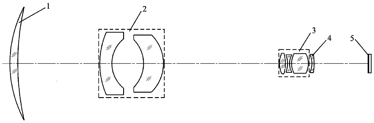 3.5x continuous zoom solar-blind UV optics for corona detection