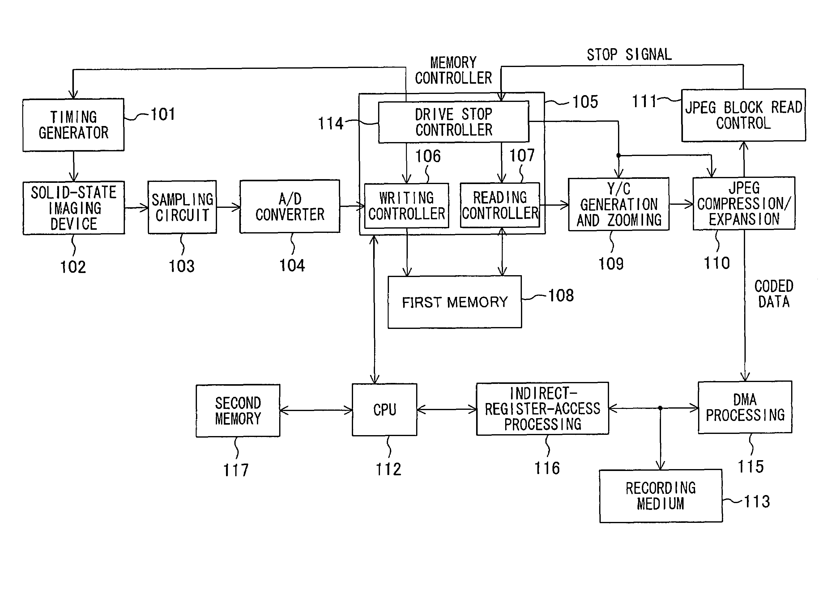 Image processor including memory controller which starts reading image data before writing screenful of image data is completed