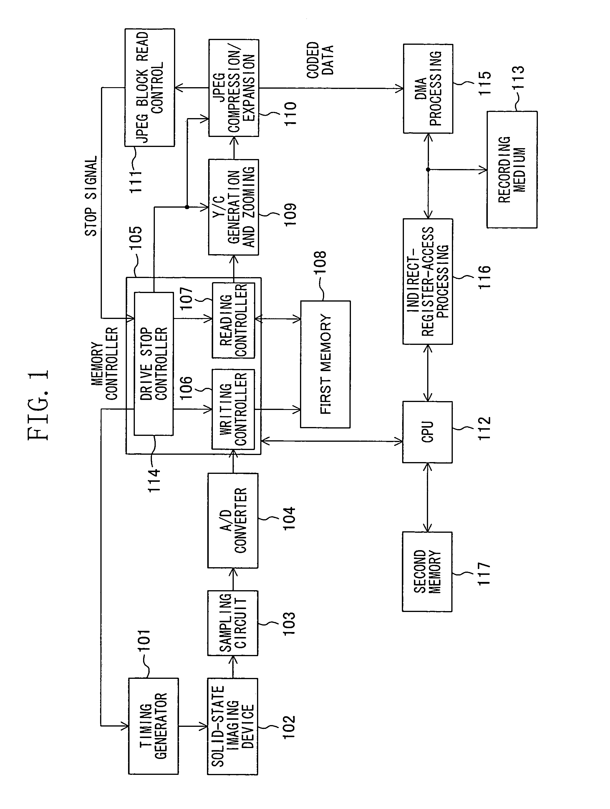 Image processor including memory controller which starts reading image data before writing screenful of image data is completed