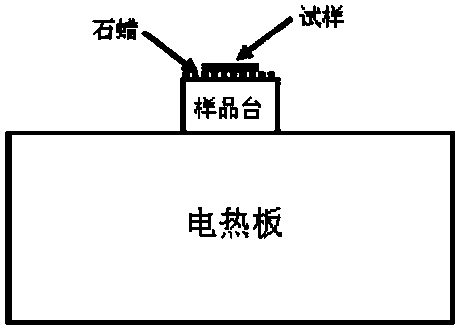 Sample preparation method for electron back scattering diffraction analysis of thin steel and iron material