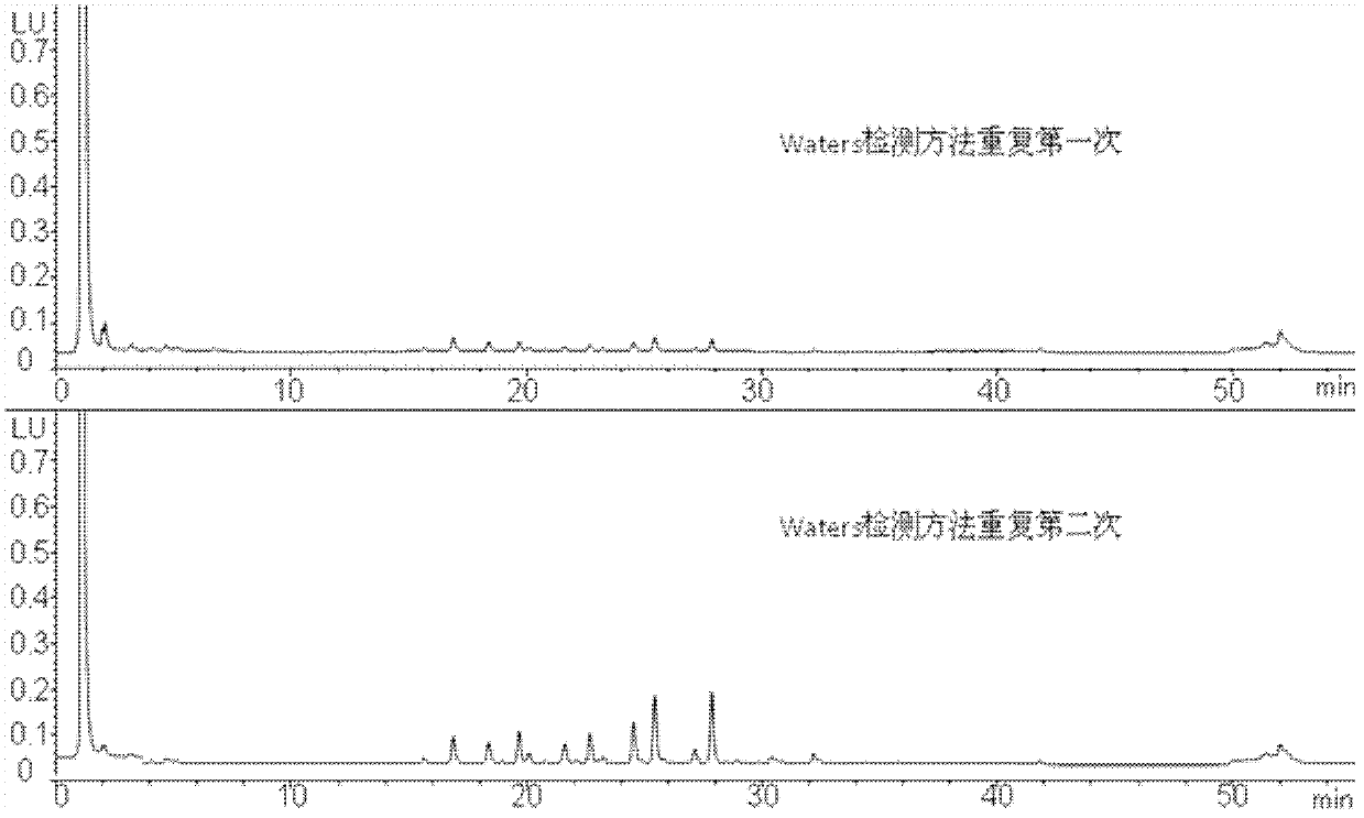 Method of measuring glycosyl in protein