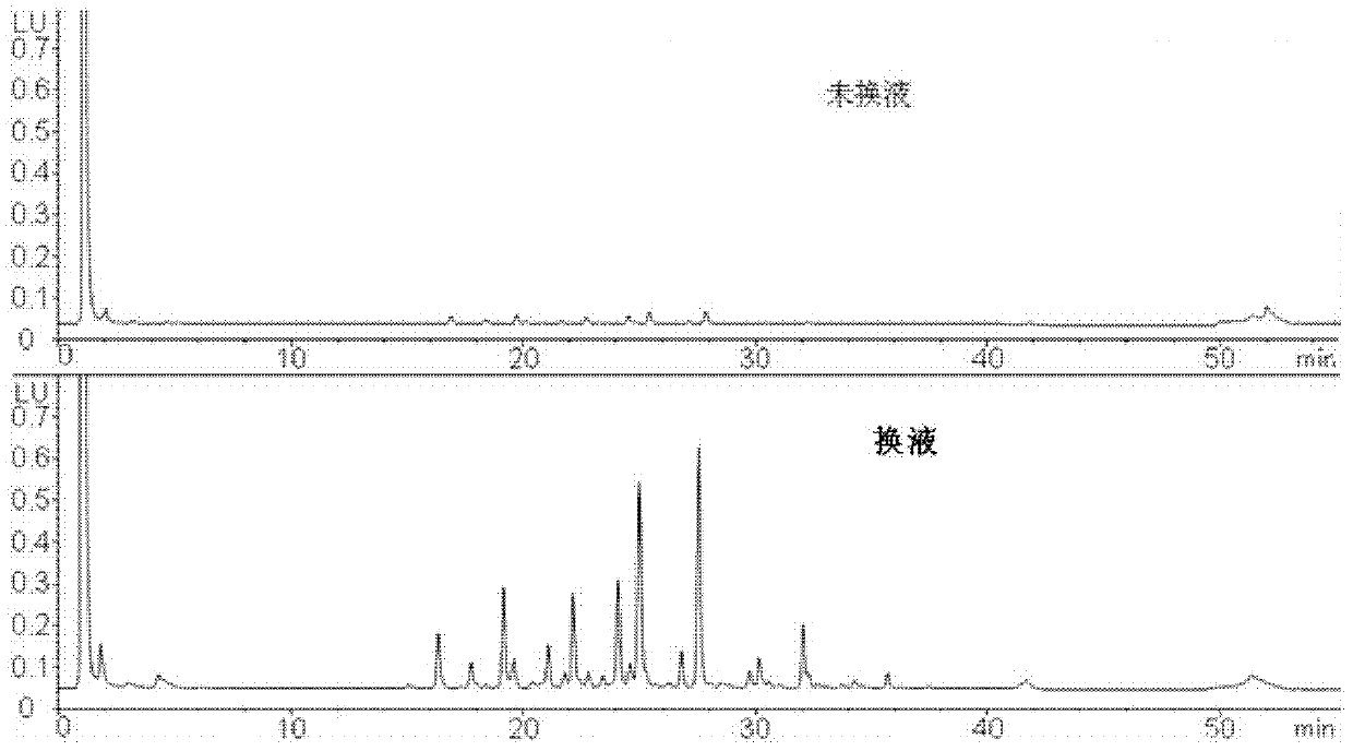 Method of measuring glycosyl in protein