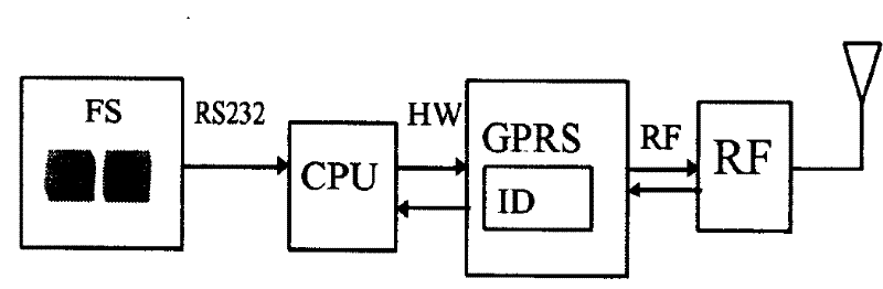 Monitoring system for monitoring fluid transmission pipe by prior wireless network