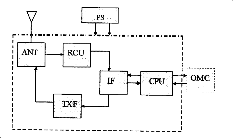 Monitoring system for monitoring fluid transmission pipe by prior wireless network