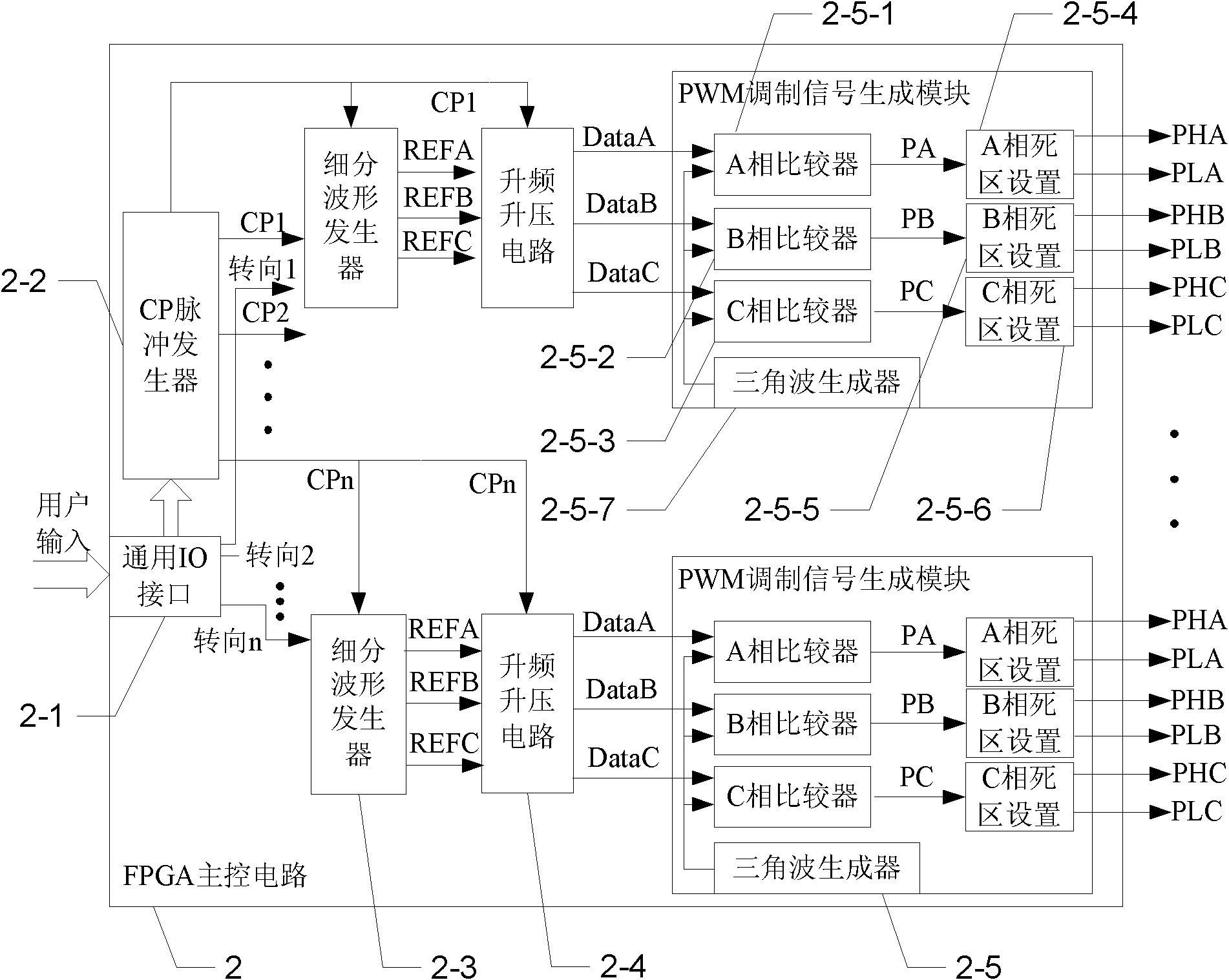 System-on-chip driver of high-subdivision multi-path stepping motor