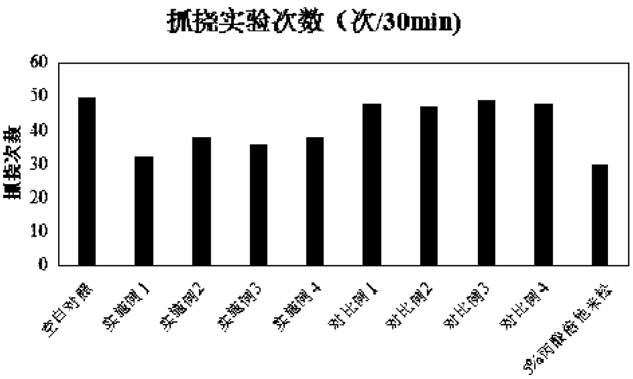 Anti-allergy repair composition with histamine release inhibition effect as well as preparation method and application thereof