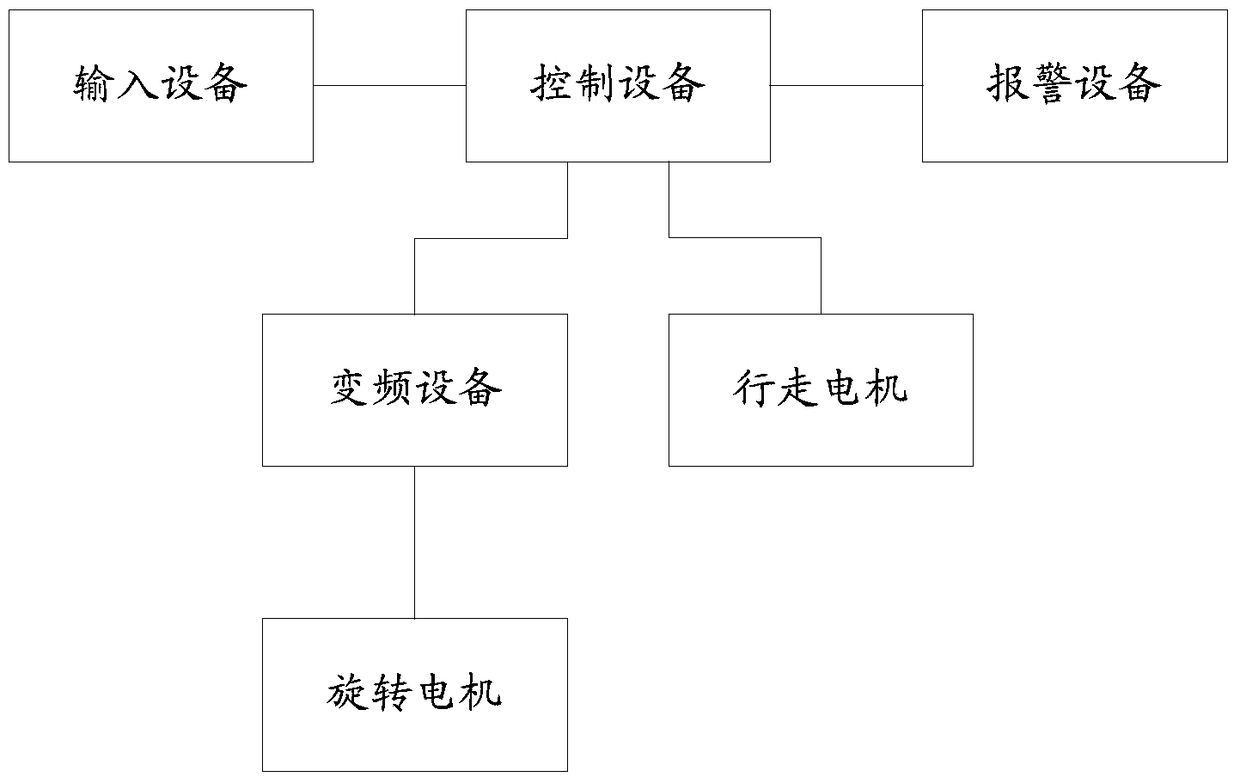 A spraying control system