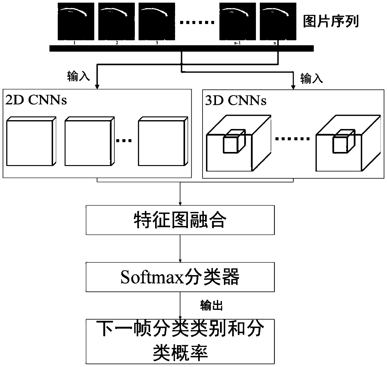 Method for obtaining fetal four-cavity tangent plane cardiac cycle video based on hybrid convolutional network