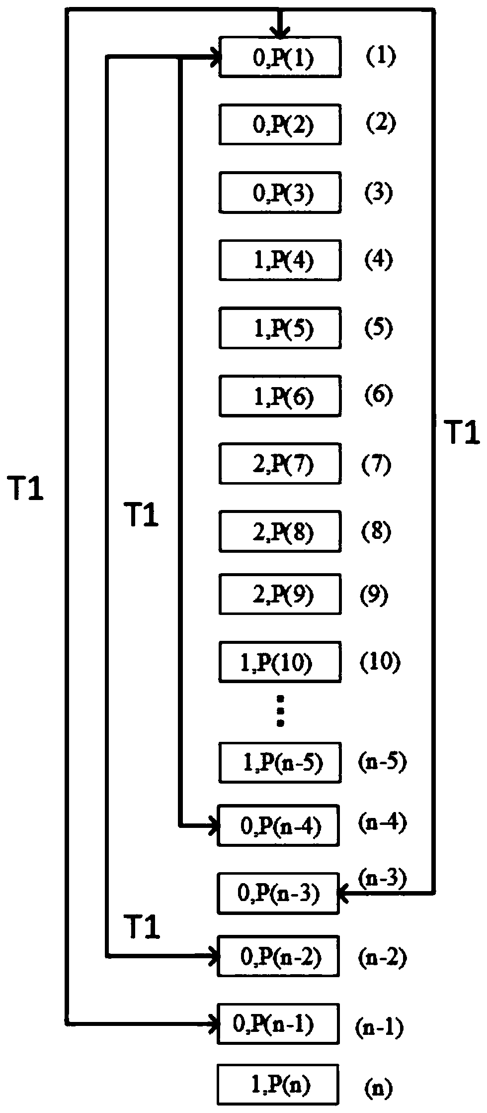 Method for obtaining fetal four-cavity tangent plane cardiac cycle video based on hybrid convolutional network