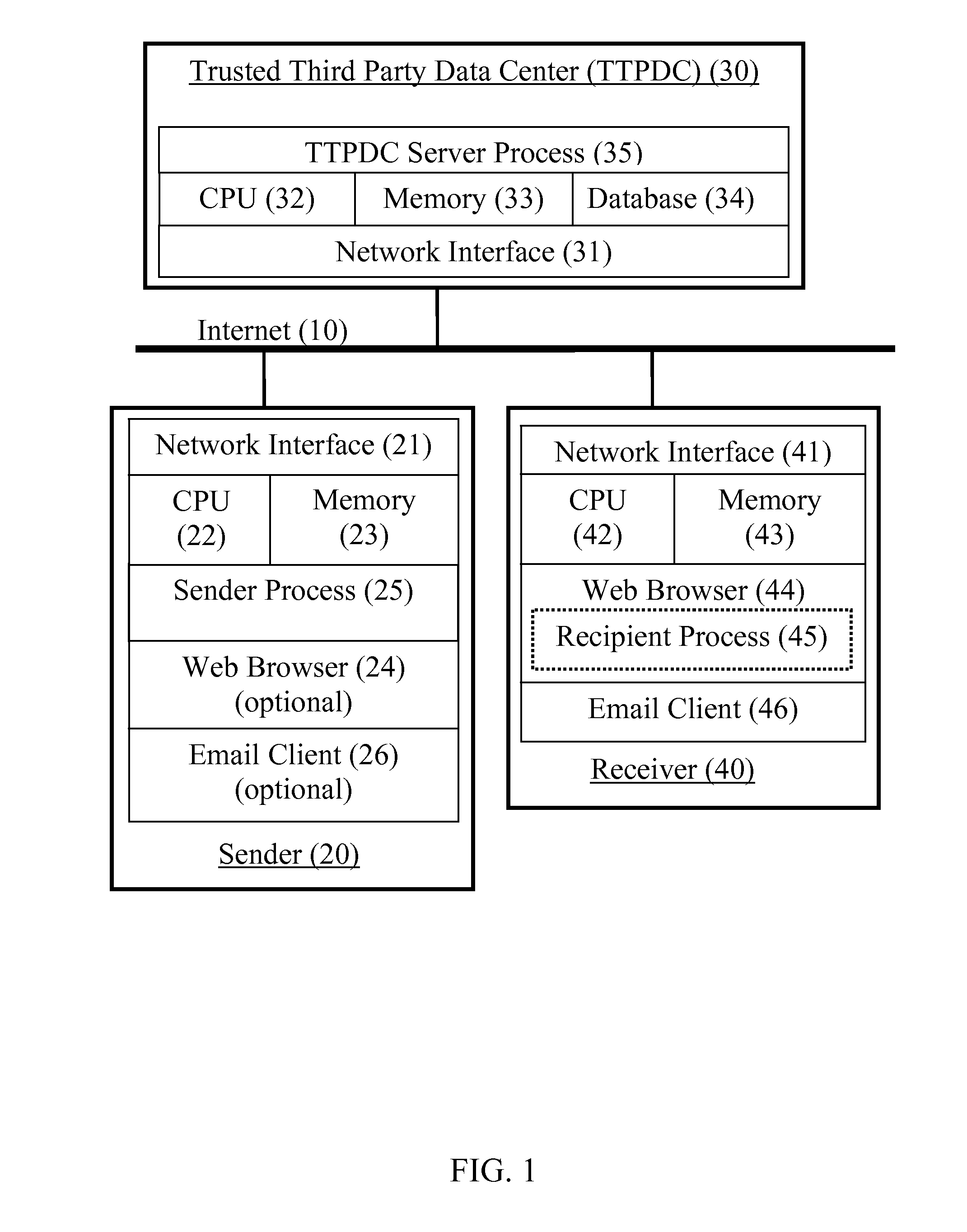 Secure messaging using a trusted third party