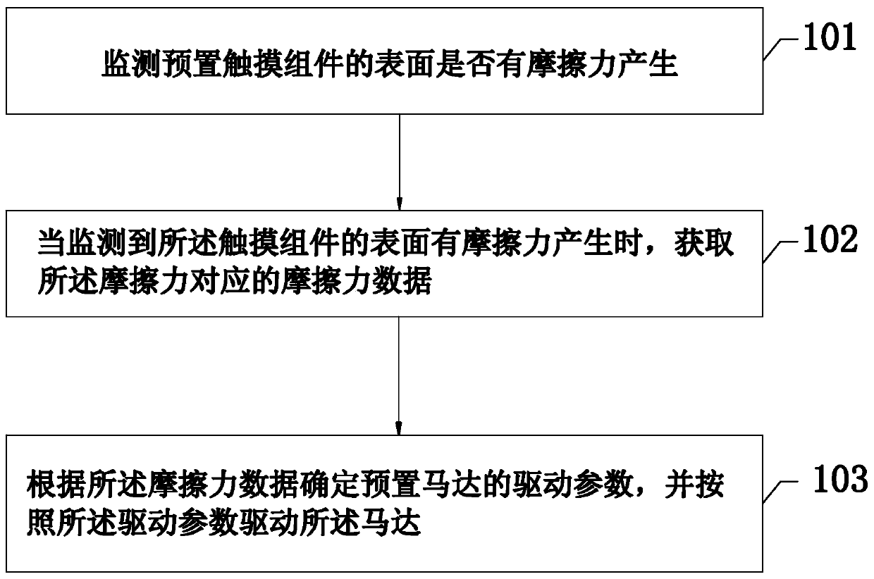 Tactile feedback generation method and device