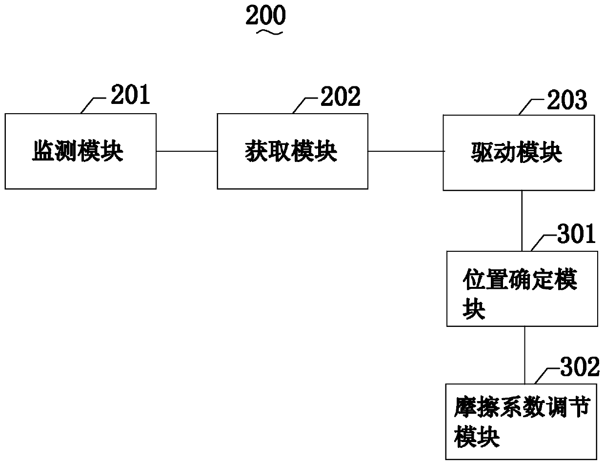 Tactile feedback generation method and device