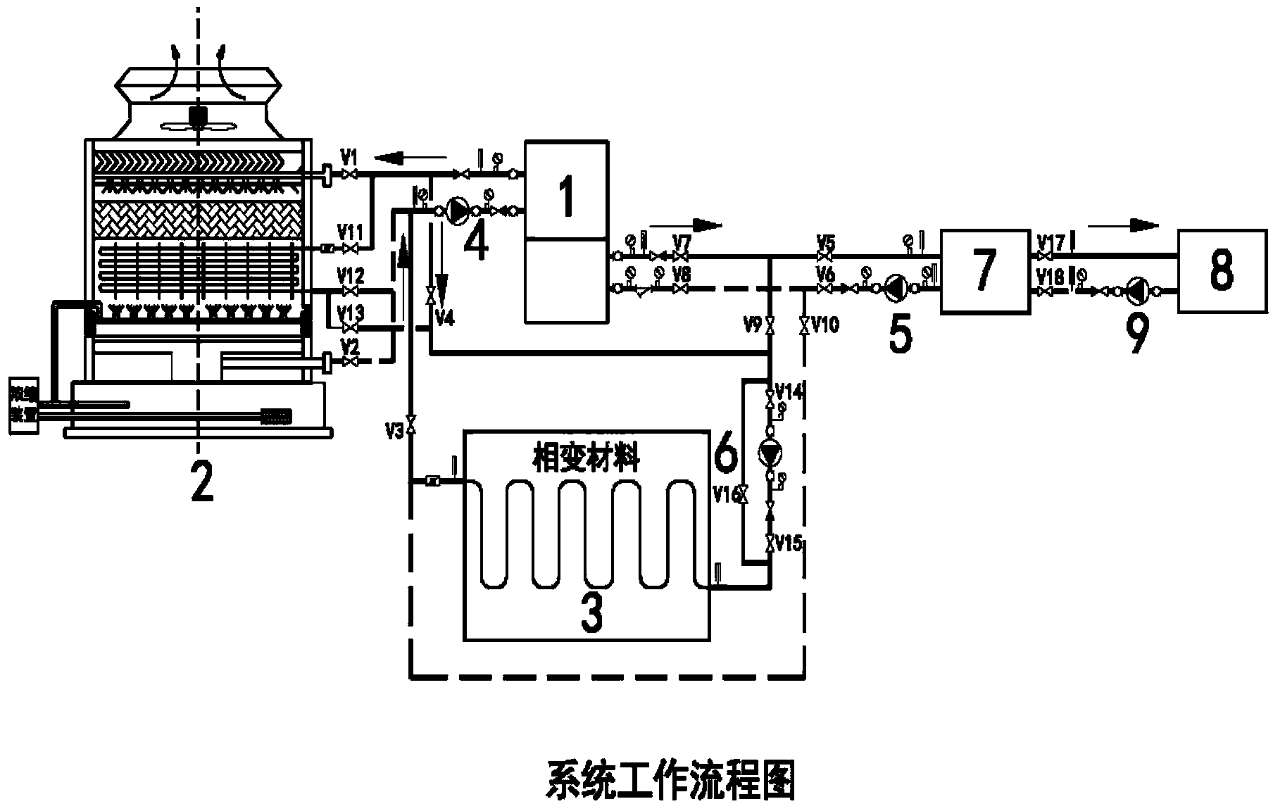 Heat source tower heat pump air-conditioning system capable of using cool storage device to assist heating